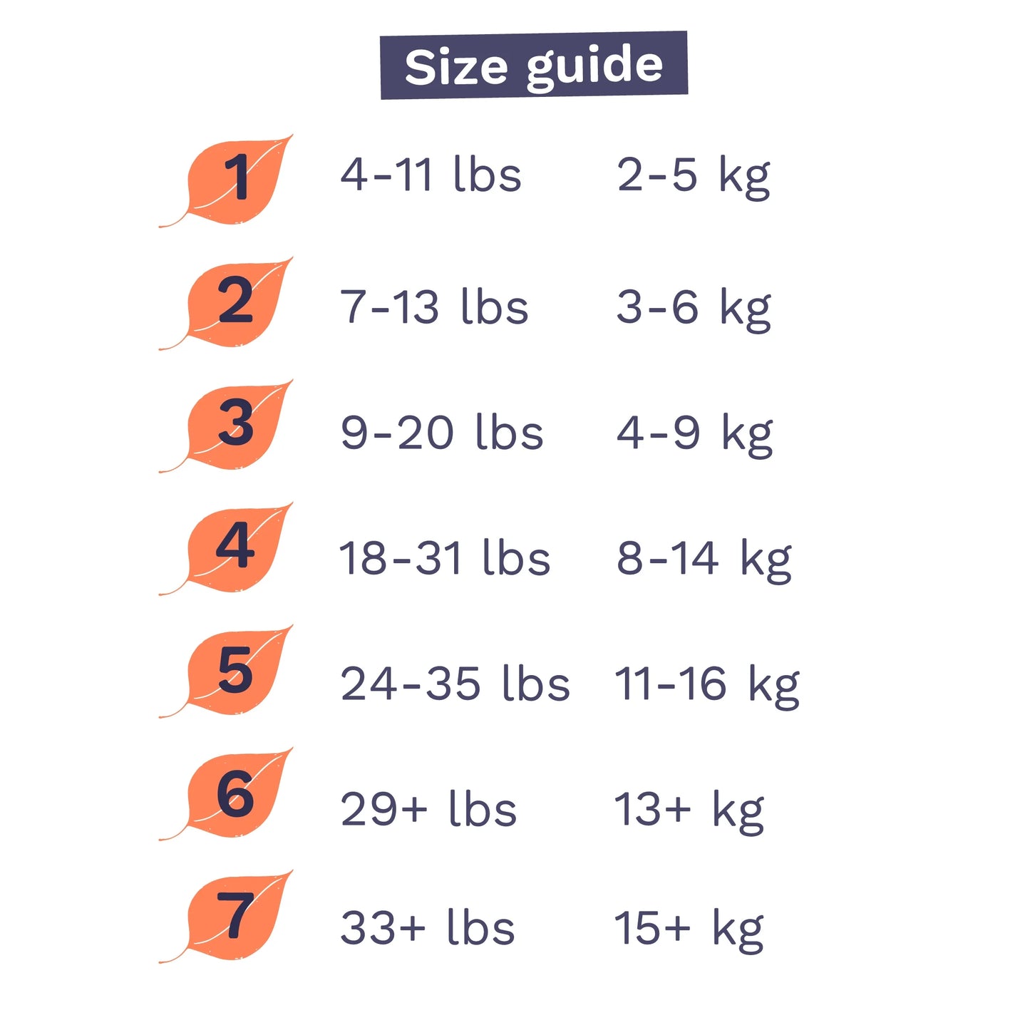Sensitive Soft Sustainable Baby Diapers Size 1, 192 Count (Choose Your Size and Count)