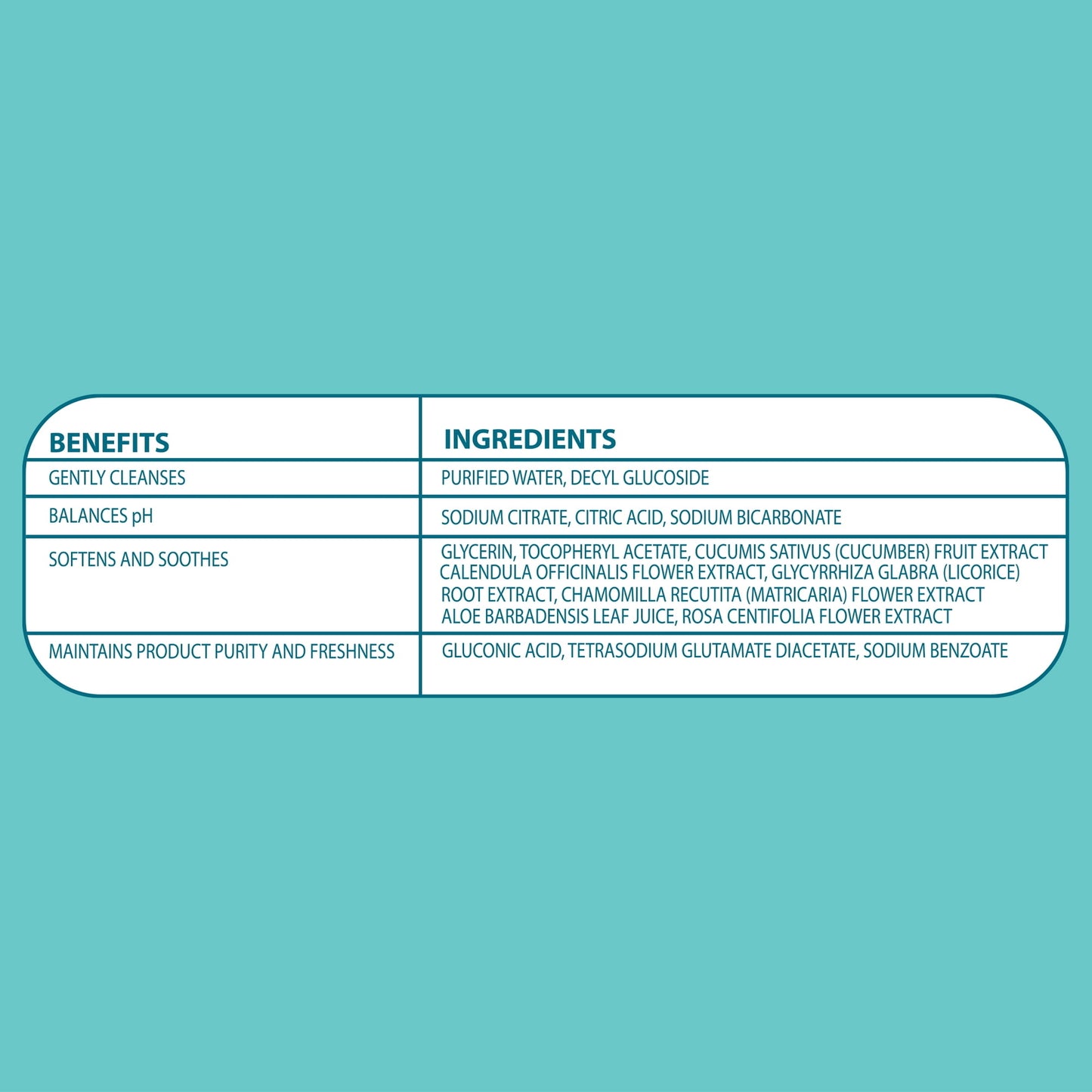 Choice Fragrance-Free Baby Wipes, 1200 Count (Select for More Options)