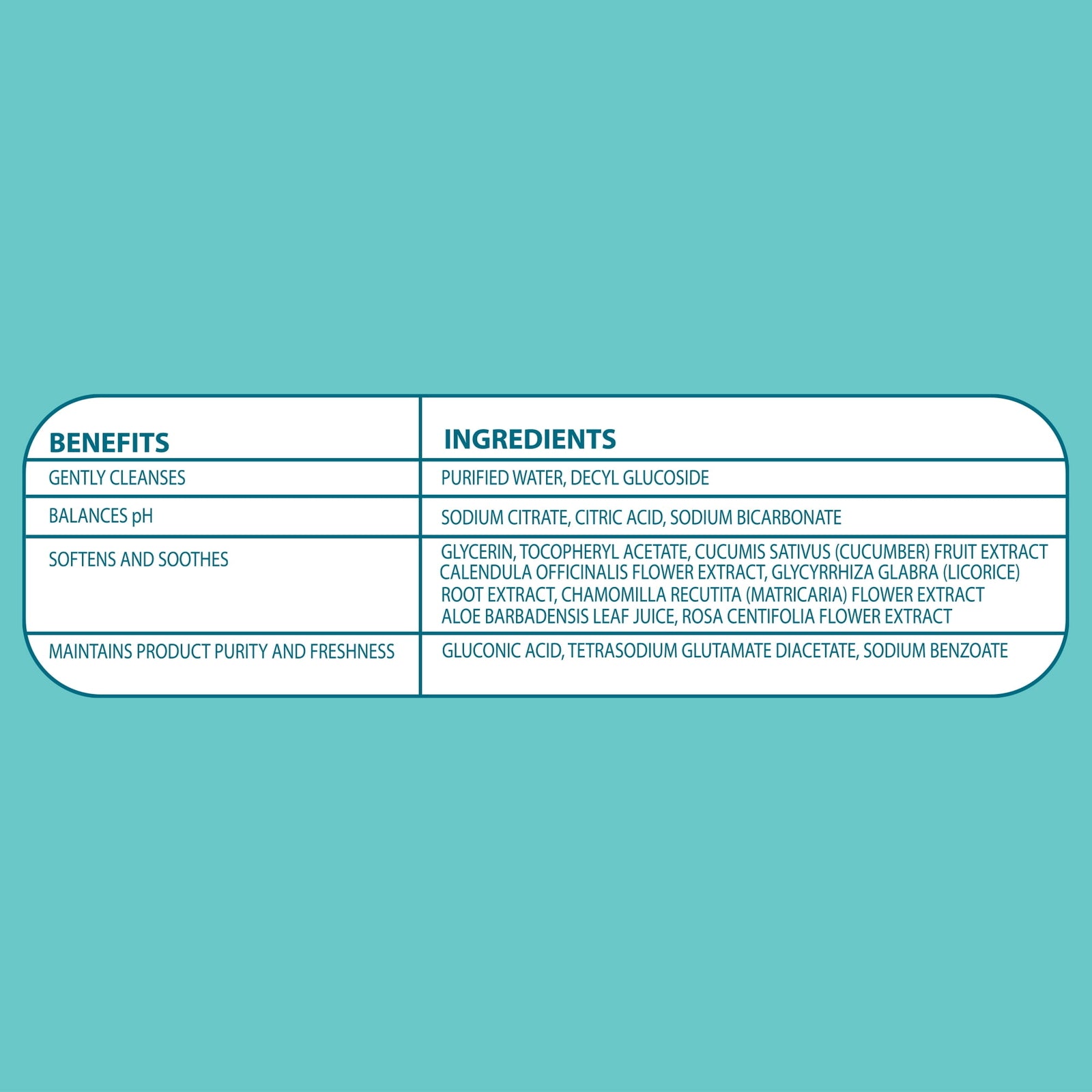 Choice Fragrance-Free Baby Wipes, 1200 Count (Select for More Options)