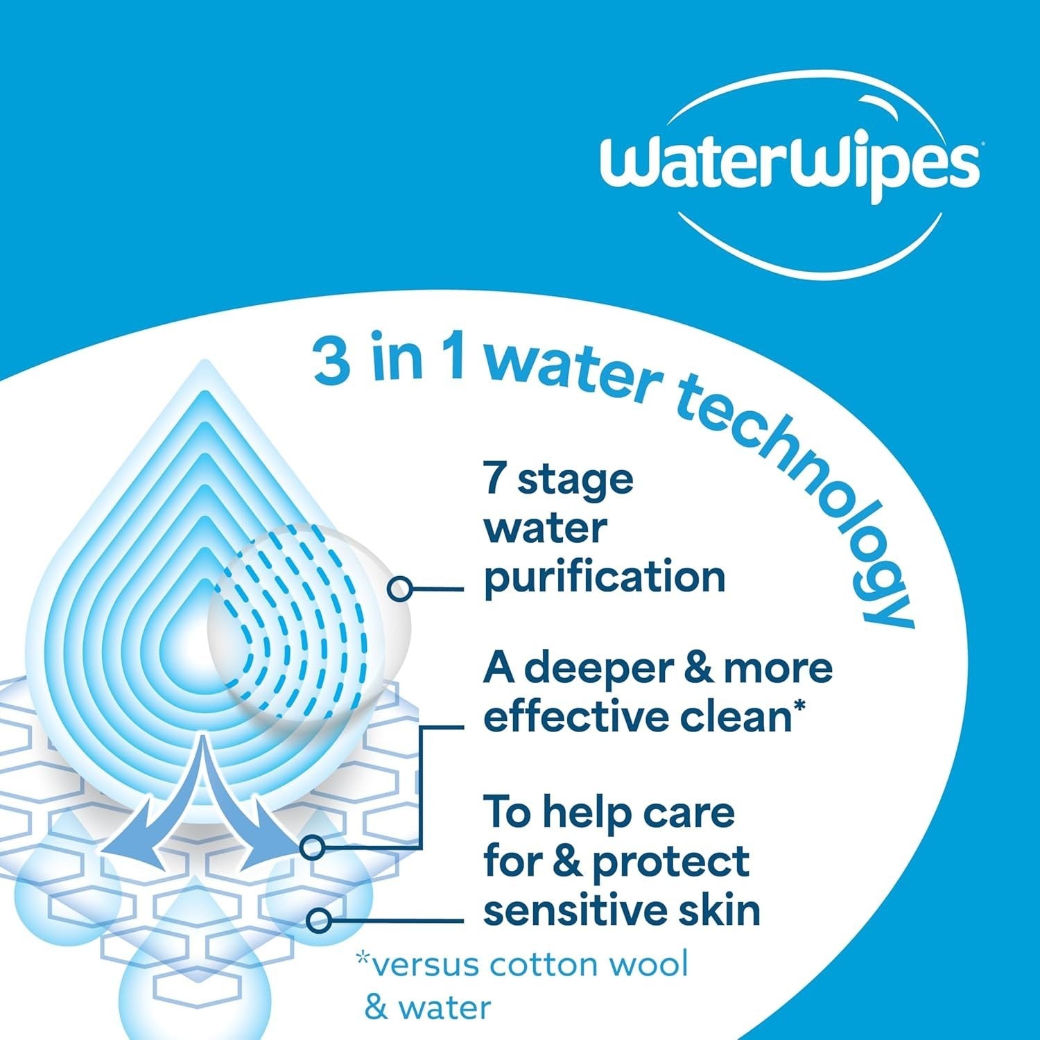 Waterwipes Plastic-Free Original Baby Wipes, 99.9% Water Based Wipes, Unscented
