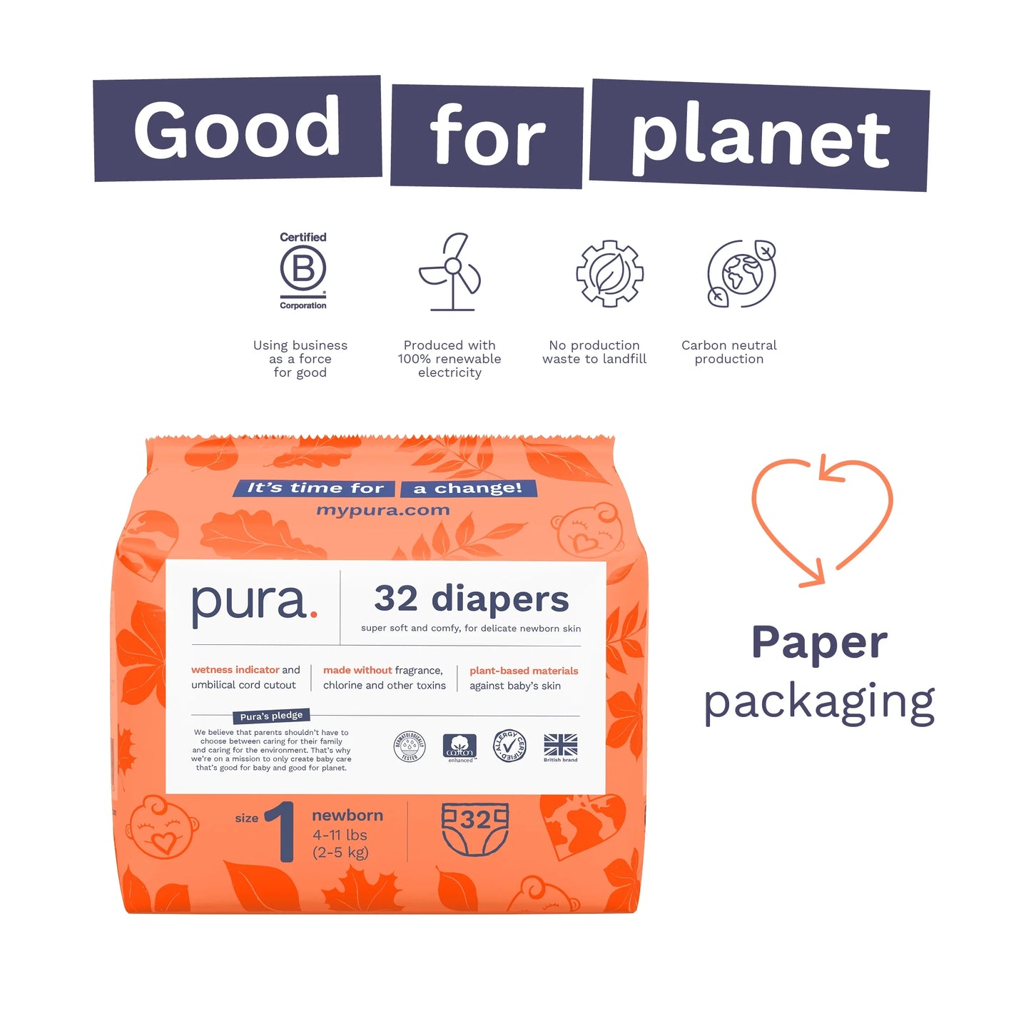 Sensitive Soft Sustainable Baby Diapers Size 1, 192 Count (Choose Your Size and Count)