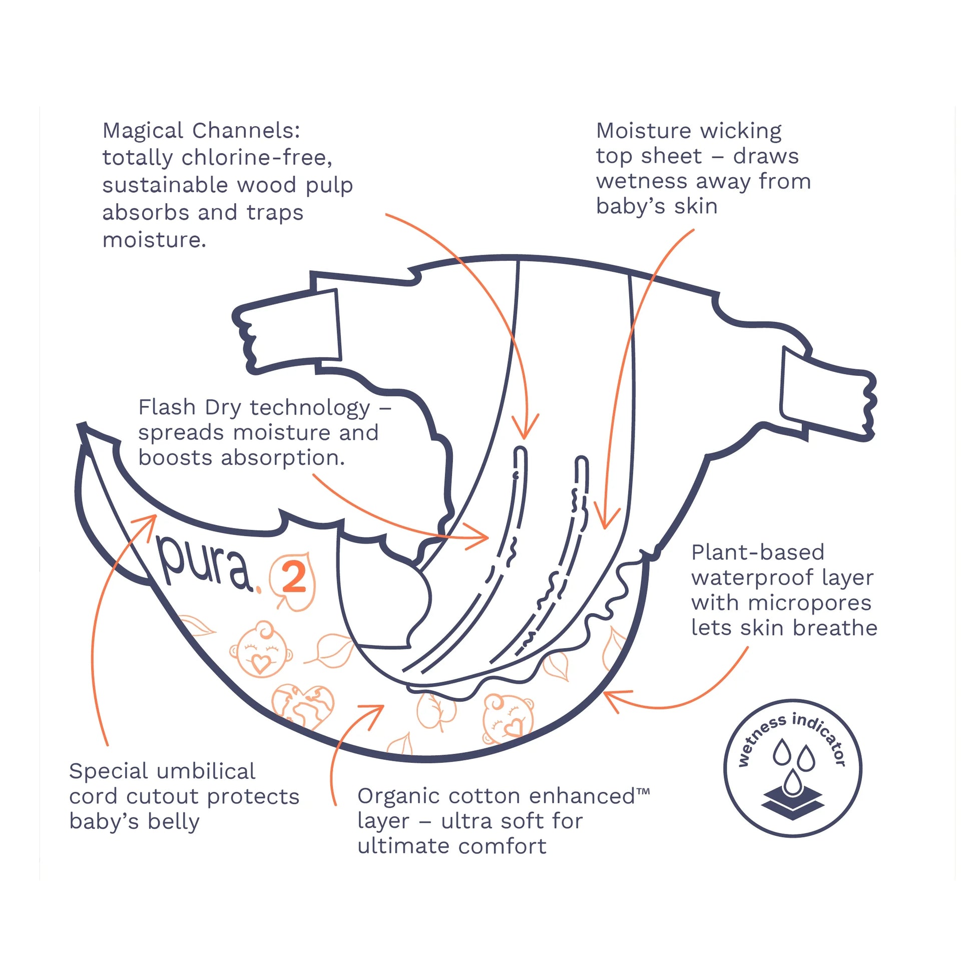 Sensitive Soft Sustainable Baby Diapers Size 2, 87 Count (Choose Your Size and Count)